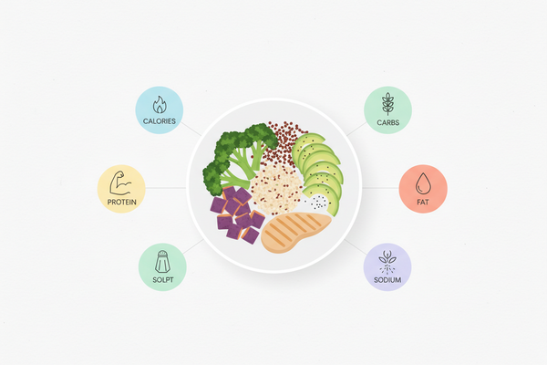 Balancing Calories, Carbs, Fat, Protein, and Sodium for Optimal Health